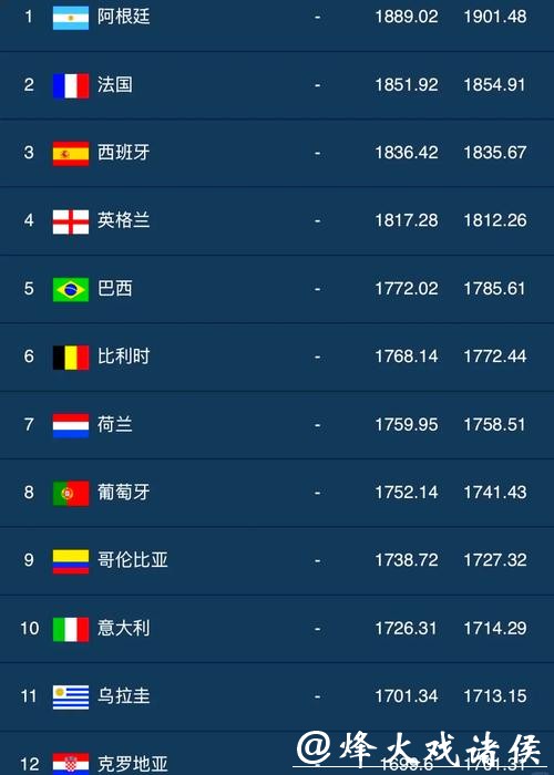 2023世界杯下注平台排行榜大全