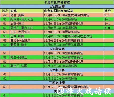 2026年世界杯最新赛事信息汇总